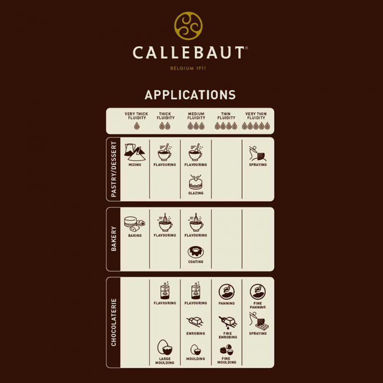 callebaut-811-dark-54-5-malaysia-essentials-my